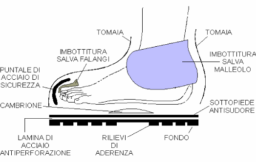 scarpe