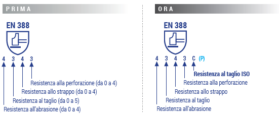 Grafico di confronto resistenza